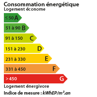 DPE AISNE