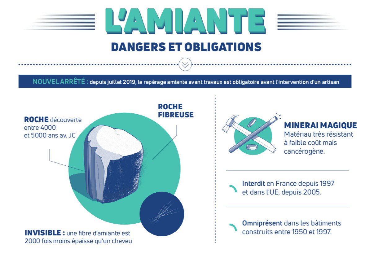 amiante avant travaux Soissons